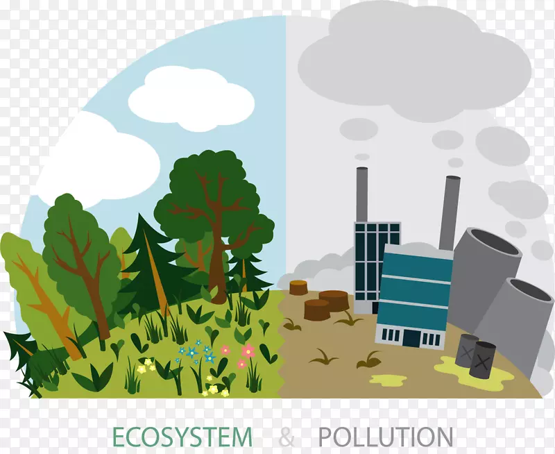 生态环境污染和保护