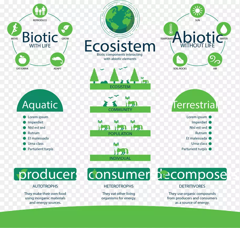 绿色生态环境图表