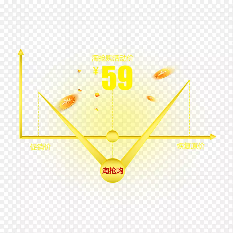 黄色抢购大促活动价格曲线