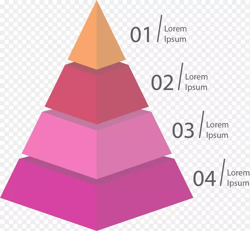 粉红色金字塔图表