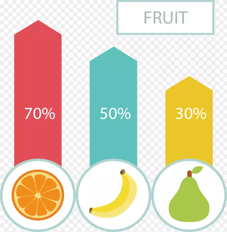 水果分类数据图表