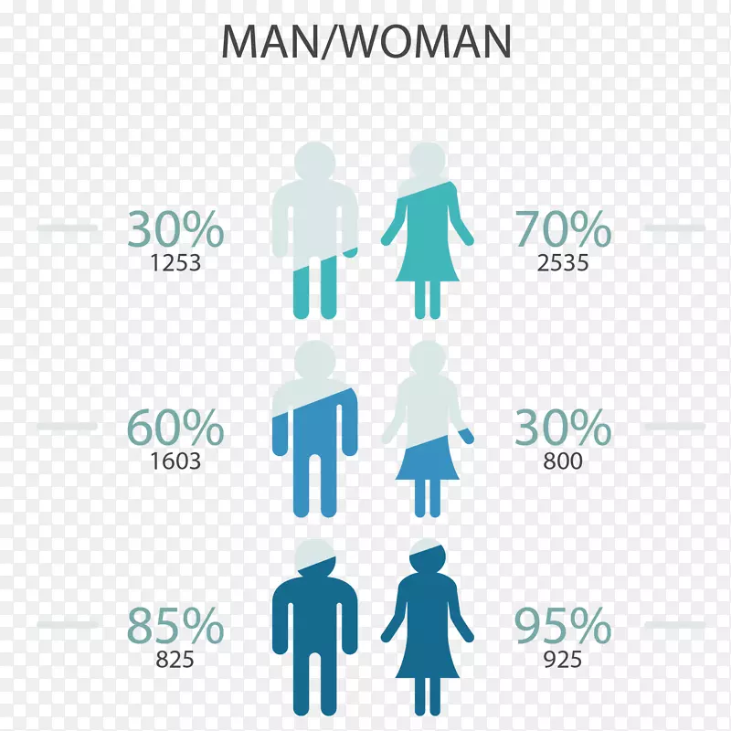 男女数据信息图表