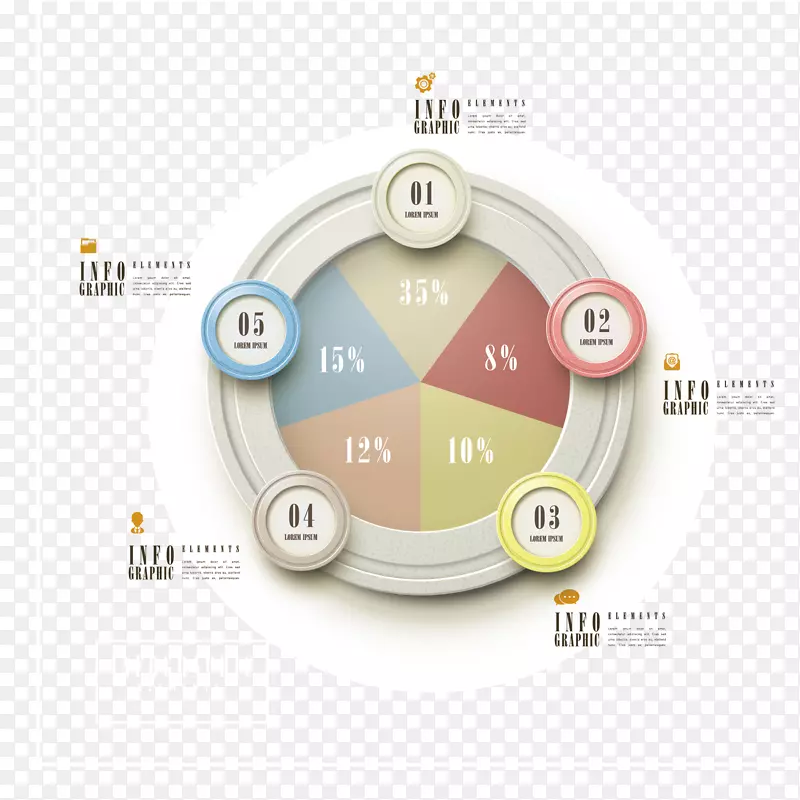 圆盘数据分析图表