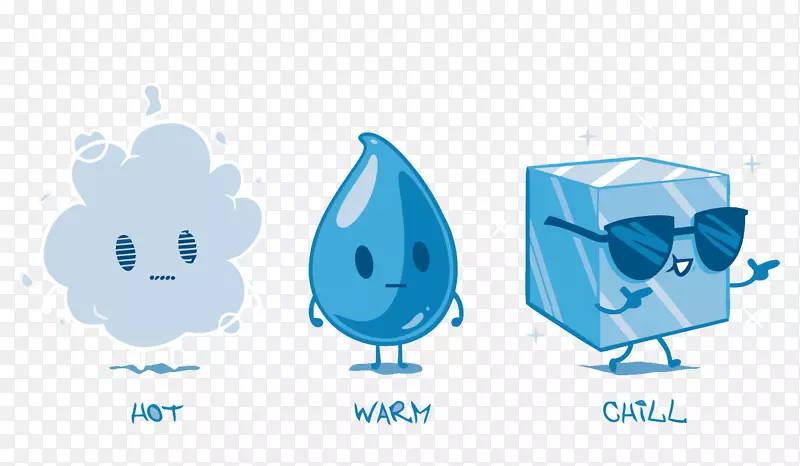 矢量水的三种形态