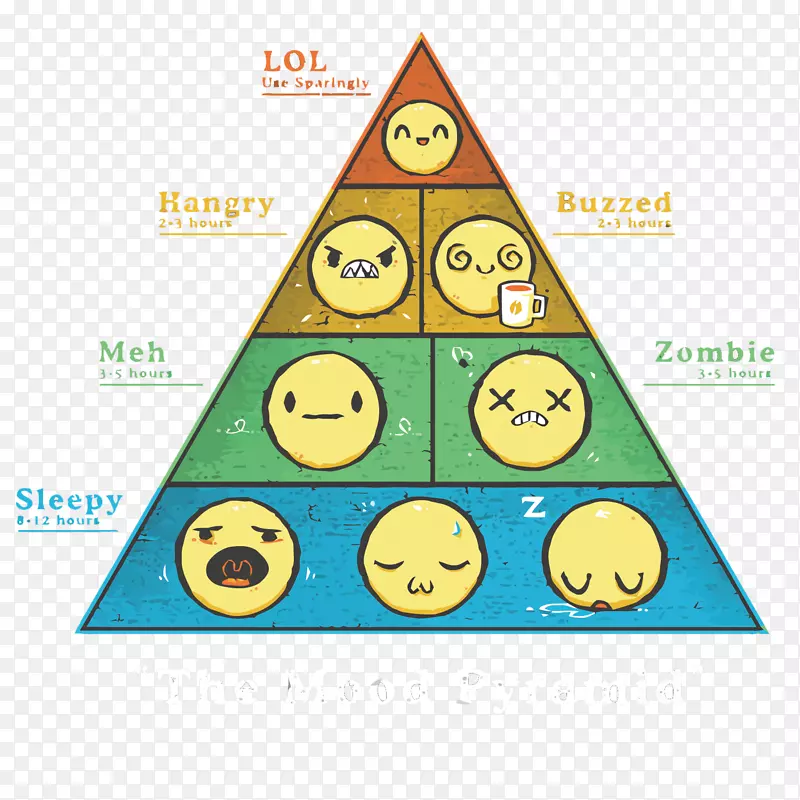矢量卡通表情金字塔