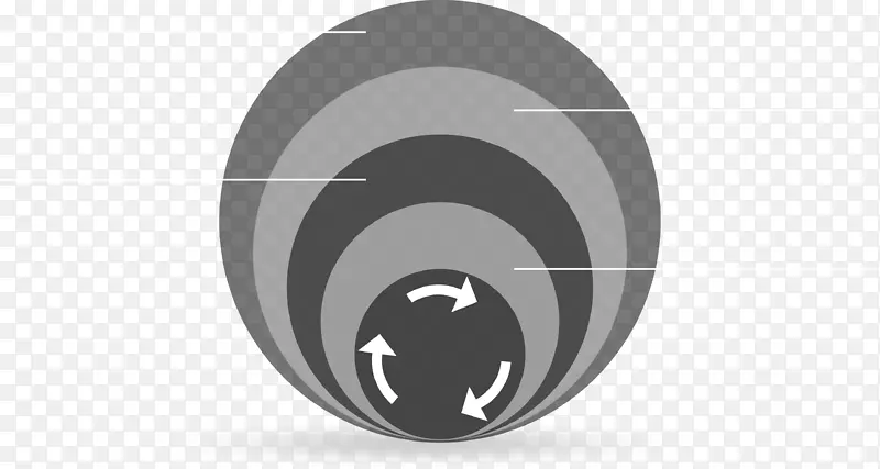 循环箭头图标 层次递进流程示意PNG图片素材下载_图片编号ybbwnmwy-免抠素材网