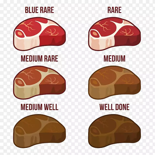卡通牛腿肉解析