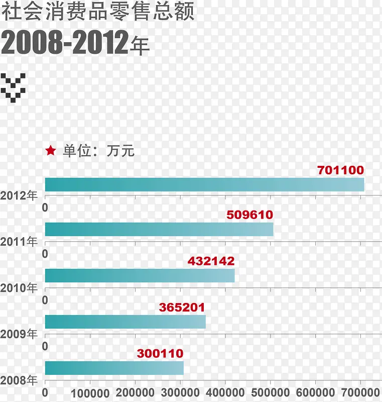 矢量社会消费品总额报表图