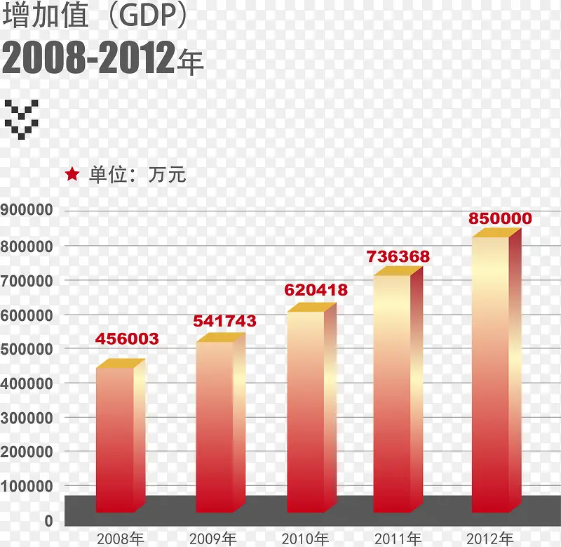 红色矢量2008-2012年增加值报表