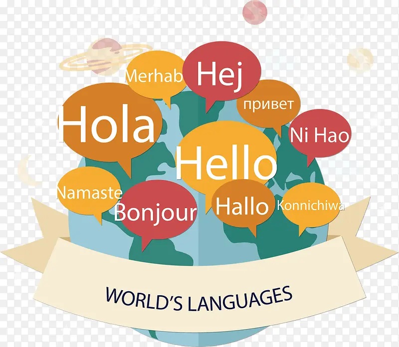 世界各地的不同语言
