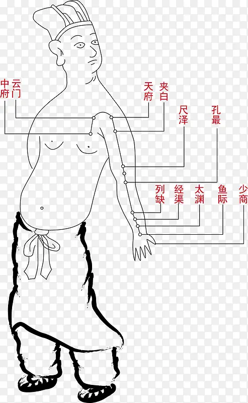 手绘人体穴位设计