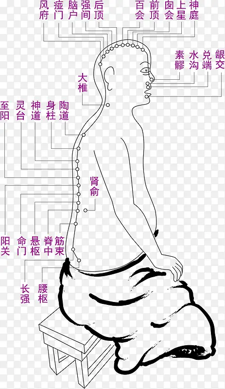 卡通人体经络设计图片PNG图片素材下载_图片编号qdvjdjkq-免抠素材网
