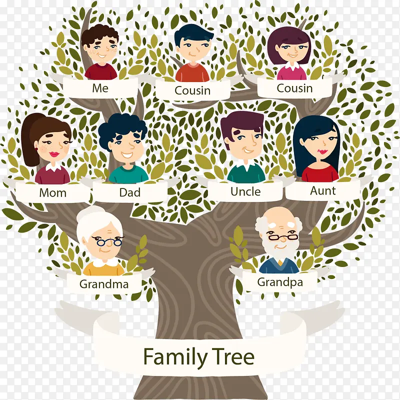 一颗家庭树
