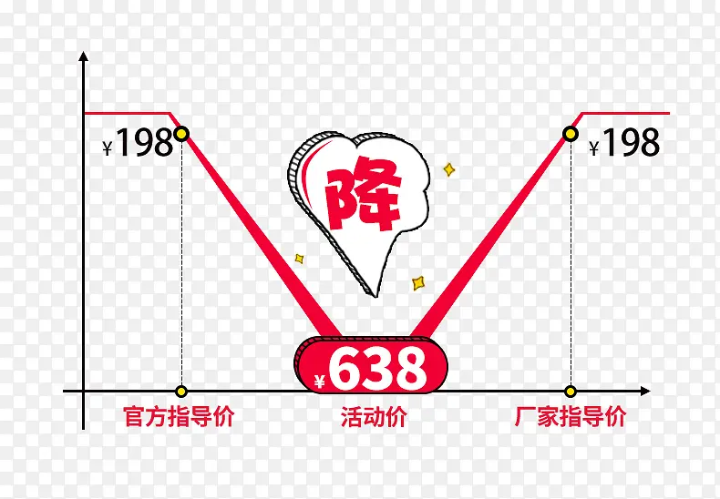 大促活动价格曲线素材