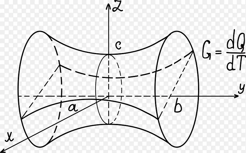 几何的手绘类方程式