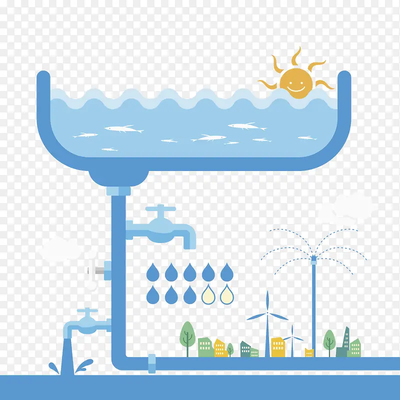 卡通循环利用水资源免抠图