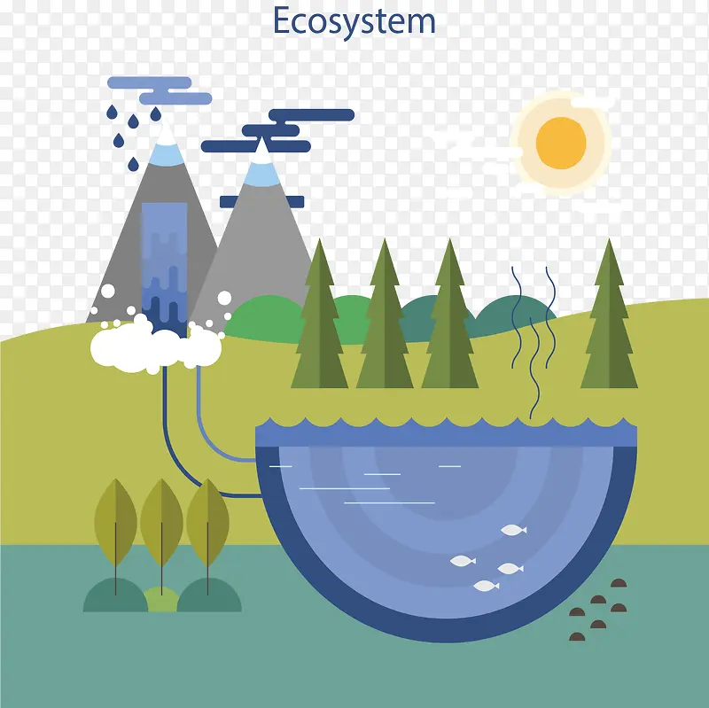 自然环境水循环系统