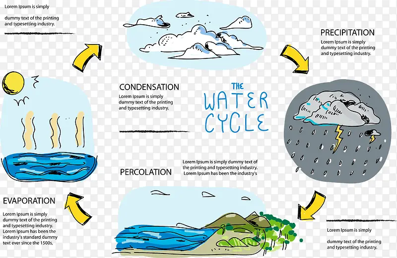 自然水循环信息图表