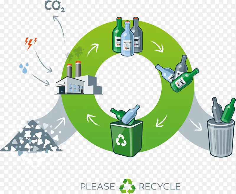 环境保护玻璃瓶回收绿色垃圾桶