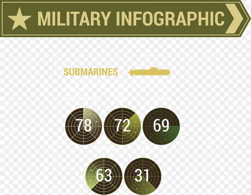 军事信息图表PPT矢量素材