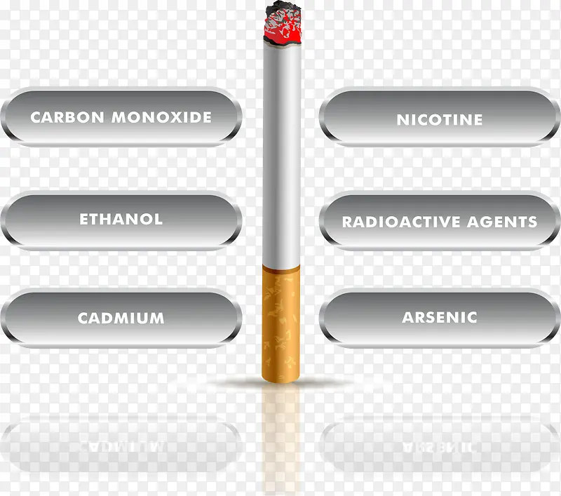 香烟成分信息图表