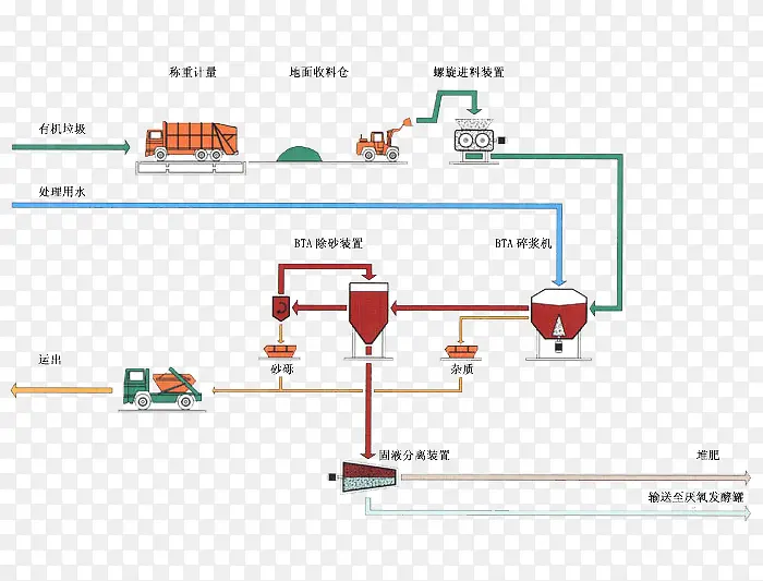 污水生物处理技术