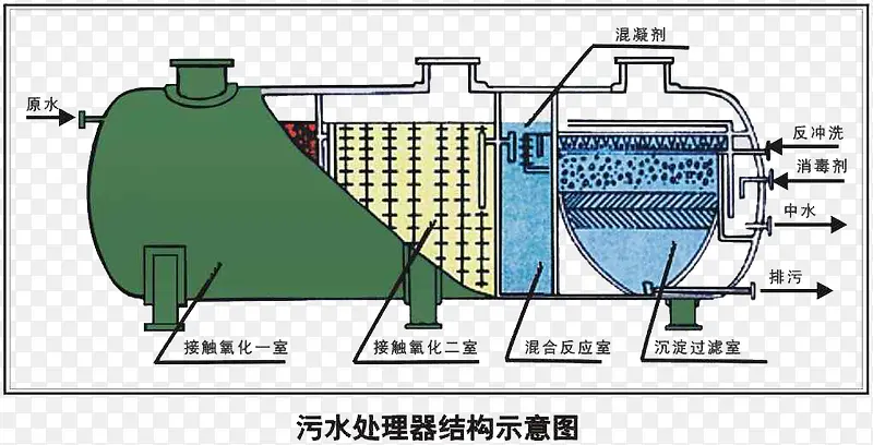 污水处理器结构示意图