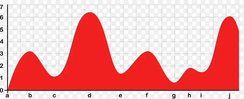 表格曲线数据分析图