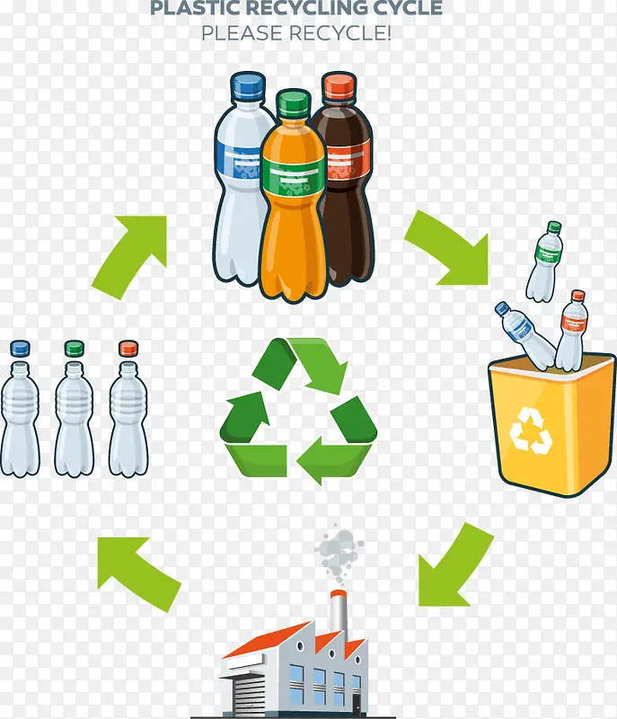 塑料饮料水瓶回收和垃圾桶