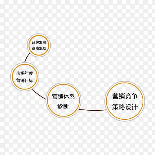 公司营销策划图案