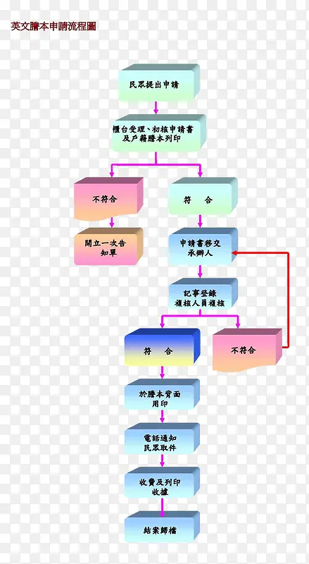 请假流程申请流程