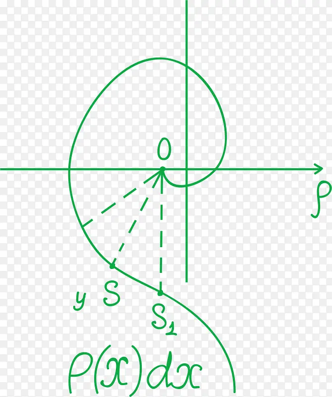 函数高等公式数学PNG图片素材下载_图片编号qdgdnpjy-免抠素材网