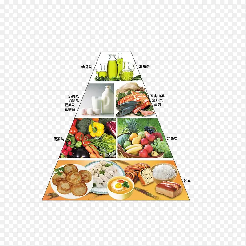中国人膳食金字塔