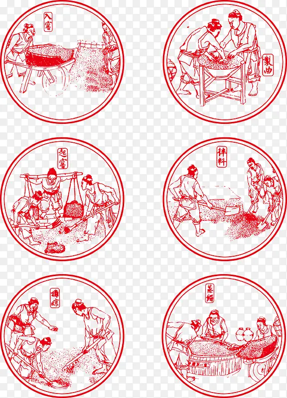 酿酒流程图
