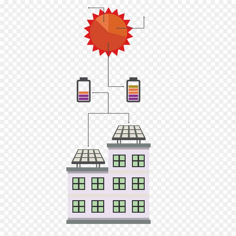 矢量天阳能利用产业链流程图