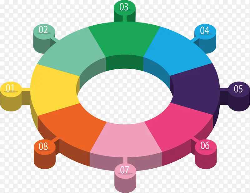 彩色环形轮盘图表