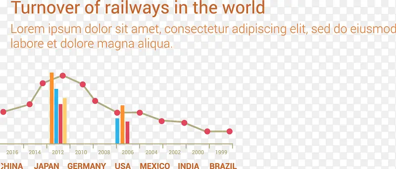 世界铁路周转率信息图表矢量