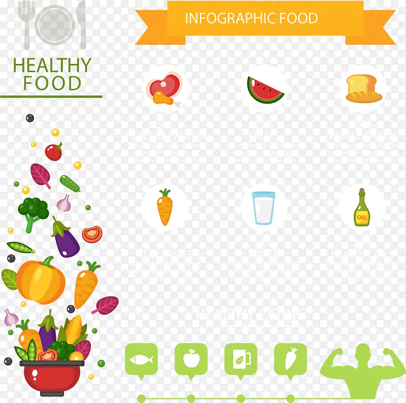 营养配餐信息图表