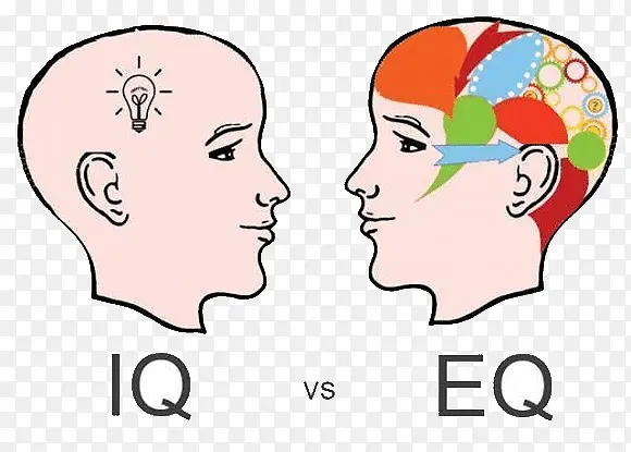 IQ和EQ