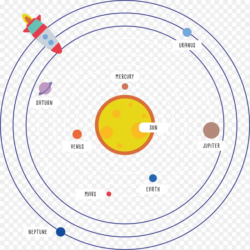 太阳系星球轨道矢量图