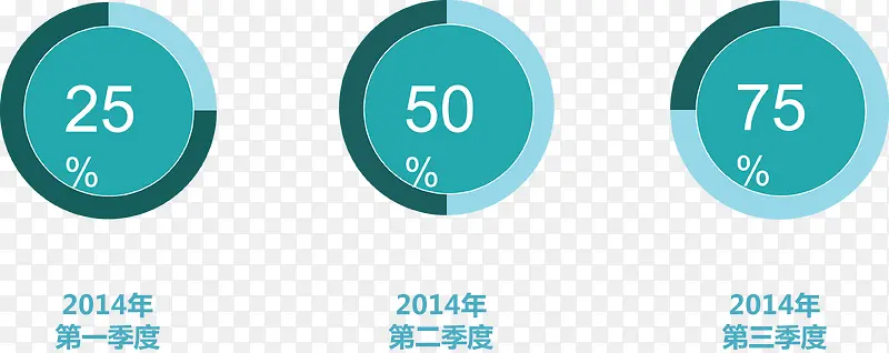 绿色简约占比图PNG图片素材下载_图片编号qxrpkmjq-免抠素材网