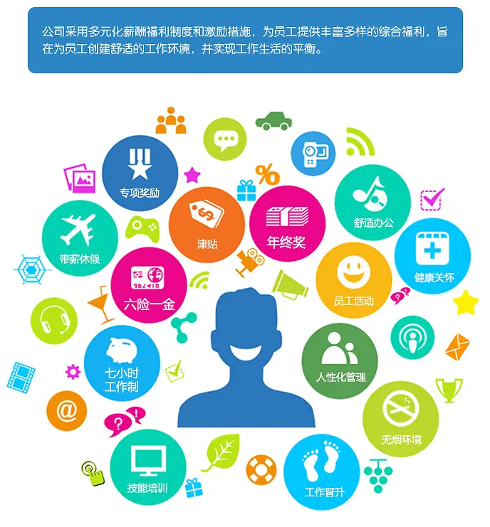 智能生活多场景应用展示图PNG图片素材下载_图片编号qwkdppkq-免抠素材网