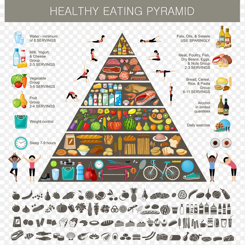 健康食谱金字塔