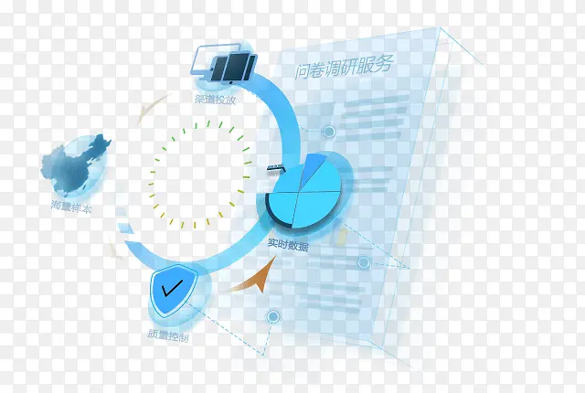 问卷调研服务书本效果PNG图片素材下载_图片编号ygdnvzjq-免抠素材网