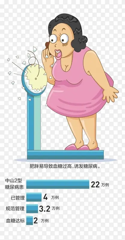 体重超标卡通图案素材免抠