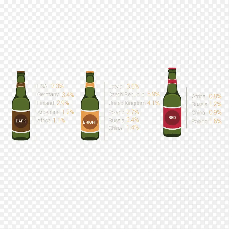 酒瓶信息图表矢量