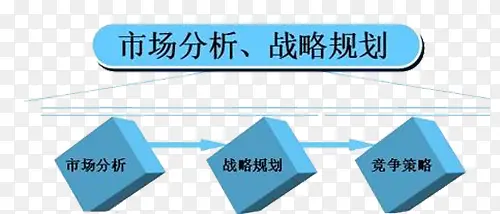 市场流程图