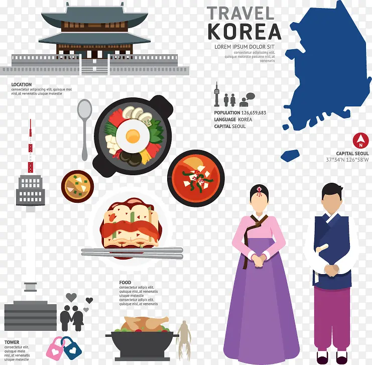 扁平旅游韩国旅游素材