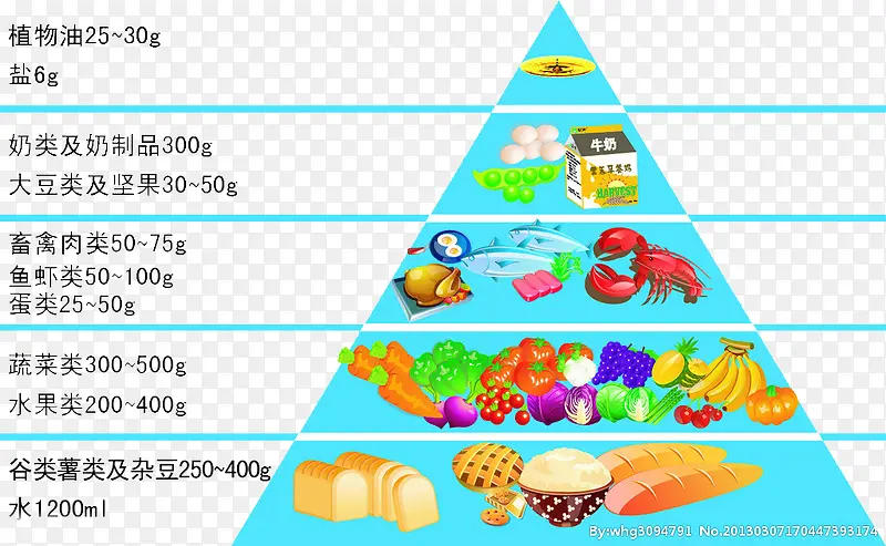 蓝色详细食物金字塔