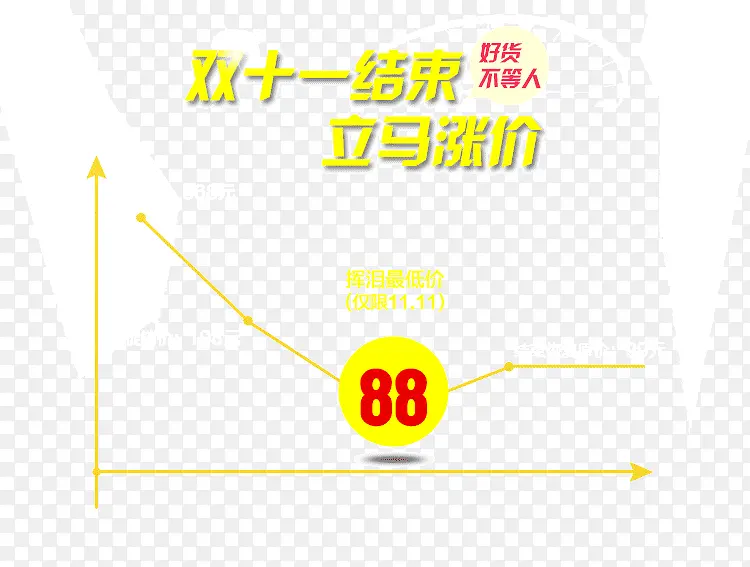 双11商品价格走势图